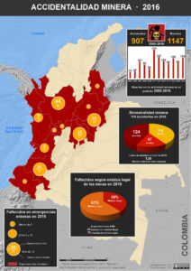 Accidentalidad minera en Colombia 2016